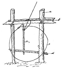 Spring snare, Kok-o′-lâng. (a,
Kok-o′-lâng; b, I-pĭt′ c,
Tĭng′-a; d, Chûg-shi′; e,
Lo-fĭd′.)