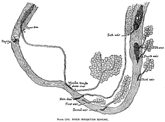 River irrigation scheme