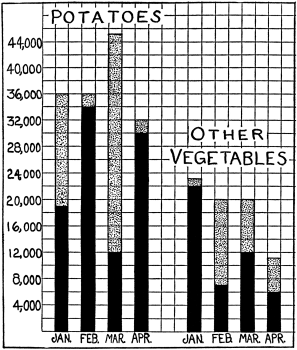 Dependence on potato as antiscorbutic 