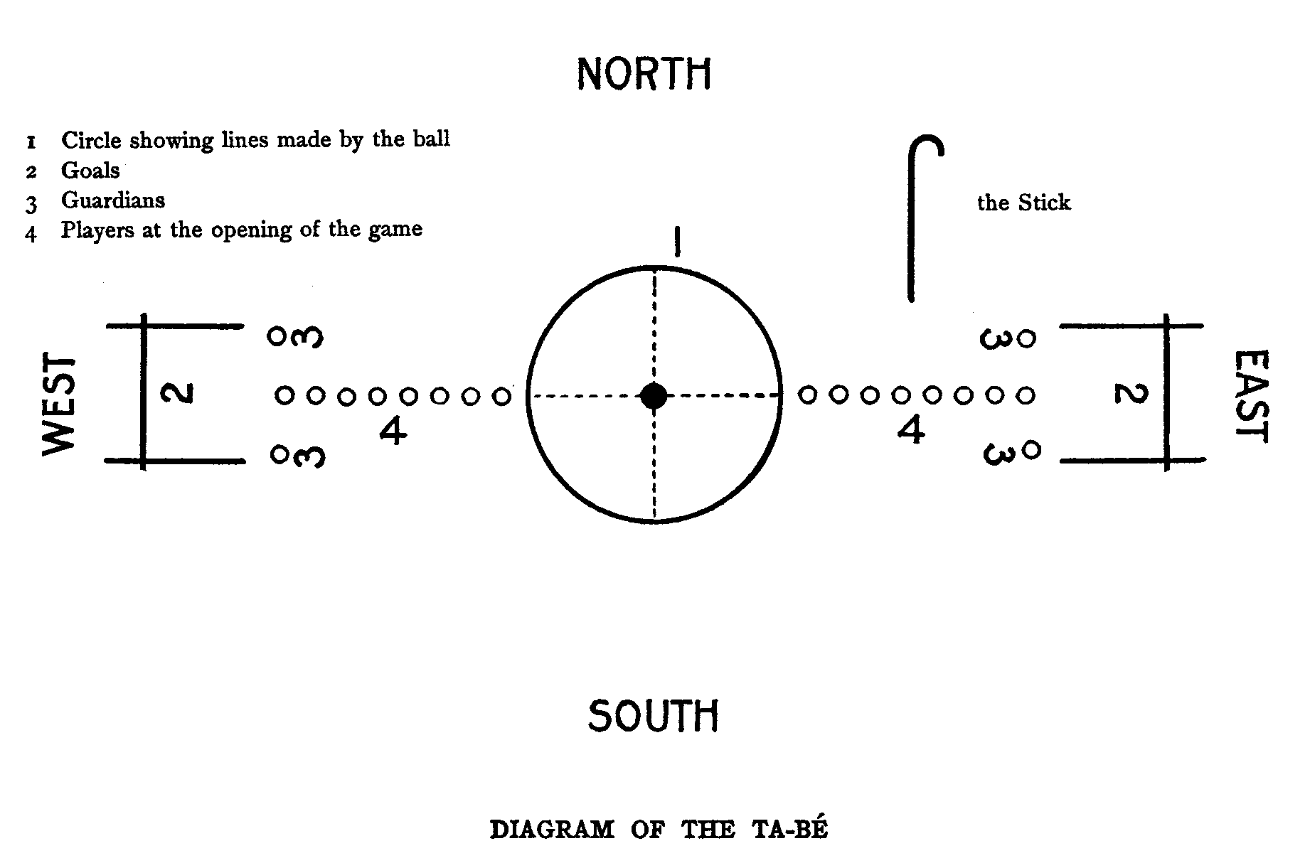 Diagram of the Ta-Be