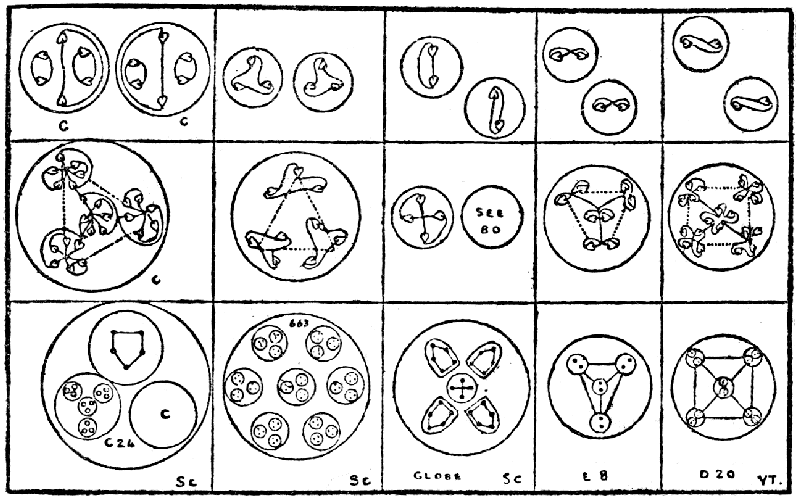Dissociation of Scandium (continued) and Yttrium.