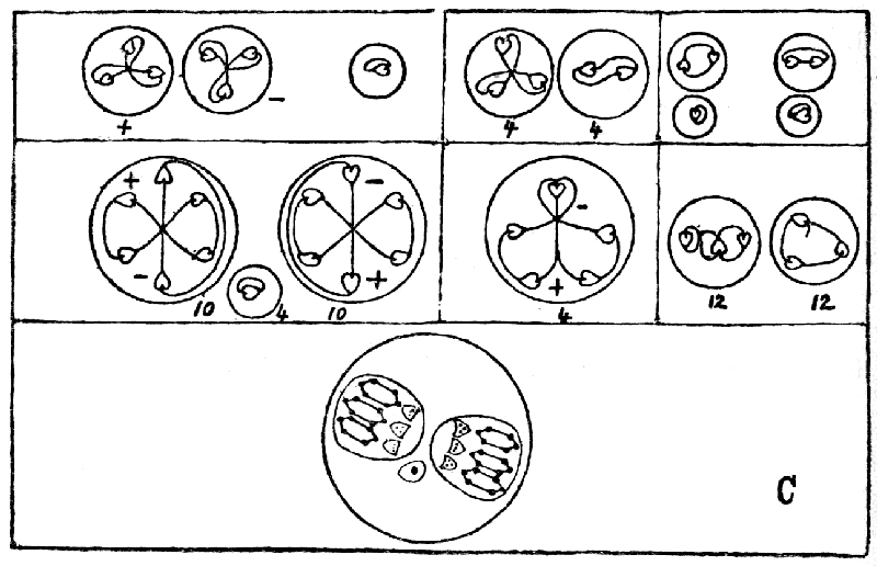 Dissociation of Carbon.