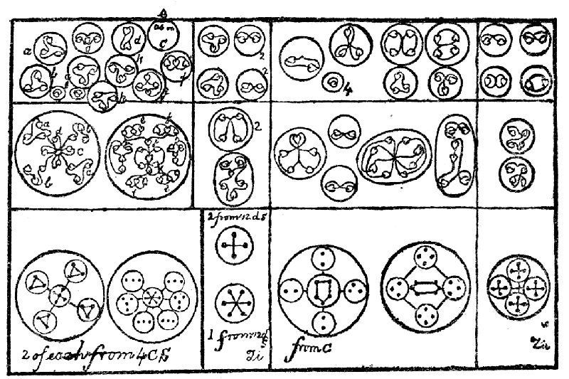Dissociation of Titanium and Zirconium.