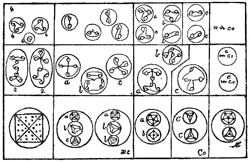 Dissociation of Iron, Cobalt and Nickel.