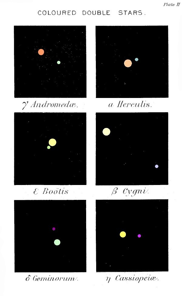 Plate II.

COLOURED DOUBLE STARS.

Illustration: γ AndromedÃ¦.

Illustration: ε BoÃ¶tis.

Illustration: δ Geminorum.

Illustration: α Herculis.

Illustration: β Cygni.

Illustration: η CassiopeiÃ¦