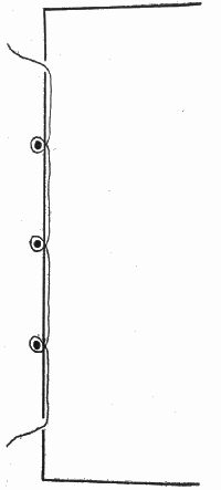 Figure 10.—Sewing on raised bands. No saw cuts except for
kettle stitches. Based on illustration in Report of the
Committee on Leather for Bookbinding. Edited for Society
of Arts, London, 1905.