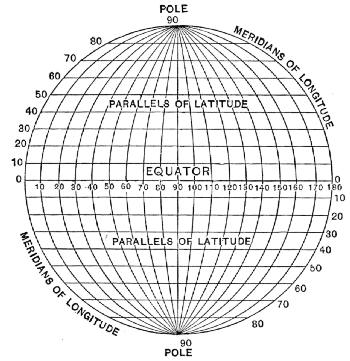 Fig. 62.—The divisions of the globe. Longitudes and latitudes.