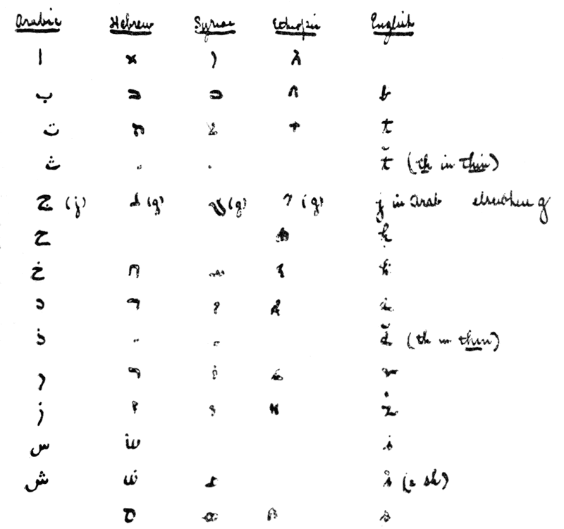 Rules for a Dictionary Catalogue U. S. Bureau of Education Special Report on Public Libraries
