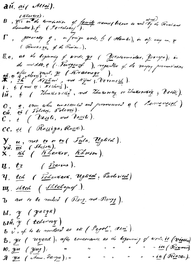 Rules for a Dictionary Catalogue U. S. Bureau of Education Special Report on Public Libraries
