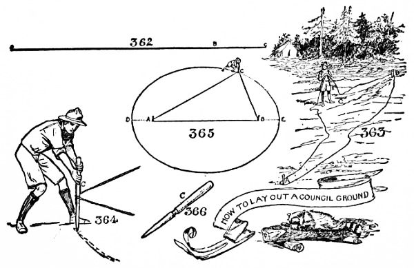 Figs 362-366 How to lay out a Council Ground