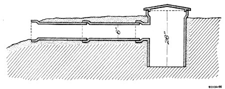 Fig. 4.—Cross section of a Walmsley tile trap for
rabbits.