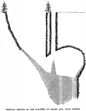 VERTICAL SECTION OF THE GLACIÈRE OF
GRAND ANU, NEAR ANNECY.