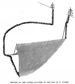 SECTION OF THE LOWER GLACIÈRE OF
THE PRÉ DE S. LIVRES.