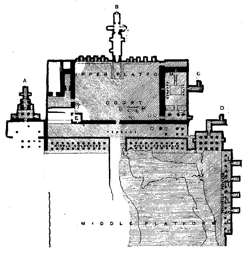 Fig 92.--Plan of the upper portion of the temple of Deir
el Baharî, showing the state of the excavations, the Speos of Hathor (A);
the rock-cut sanctuary (B); the rock-cut funerary chapel of Thothmes I.
(C); the Speos of Anubis (D); and the excavated niches of the northern
colonnade. Reproduced from Plate III. of the Archaeological Report of
the Egypt Exploration Fund for 1893-4.
