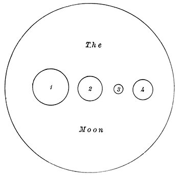 Fig. 100.—The size of the first four
asteroids.—Barnard.