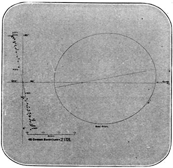Fig. 128.—Apparent orbit and real orbit of the
double star 42 ComÃ¦ Berenicis.—See.