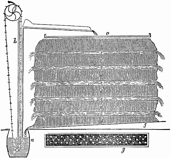 Fig. 2. a, tank; b, pump; c & g, perforated board; d, muck;
e, manure; f, floor.
