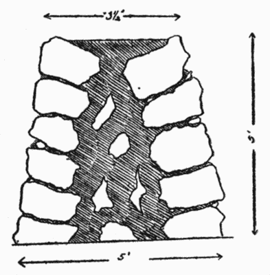 Double-faced dry wall. A few rocks are used with the soil
filling and here and there one on top of it