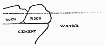 To conceal the cemented bank of a pool or stream, make a
shoulder eight inches or so wide and about six inches below the water
line. Then place small rocks on the shoulder