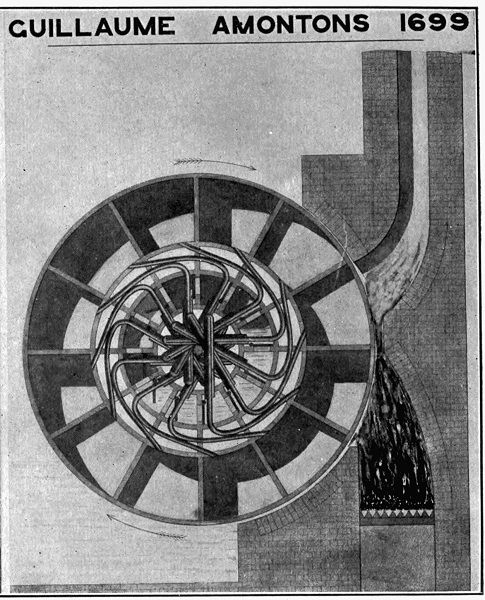 DIAGRAMS OF EARLY ATTEMPTS TO UTILIZE THE POWER OF STEAM.