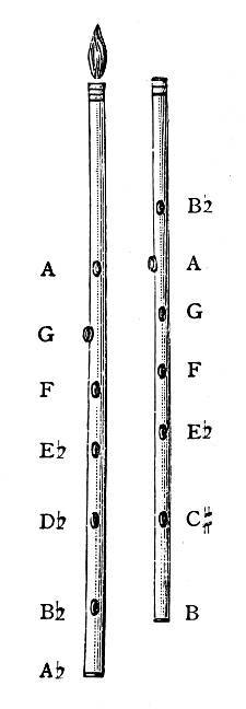 Fig. 19. Greek
Mon-aulos Set in Two Modes.