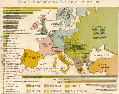 Races of Immigrants Fiscal Year 1905