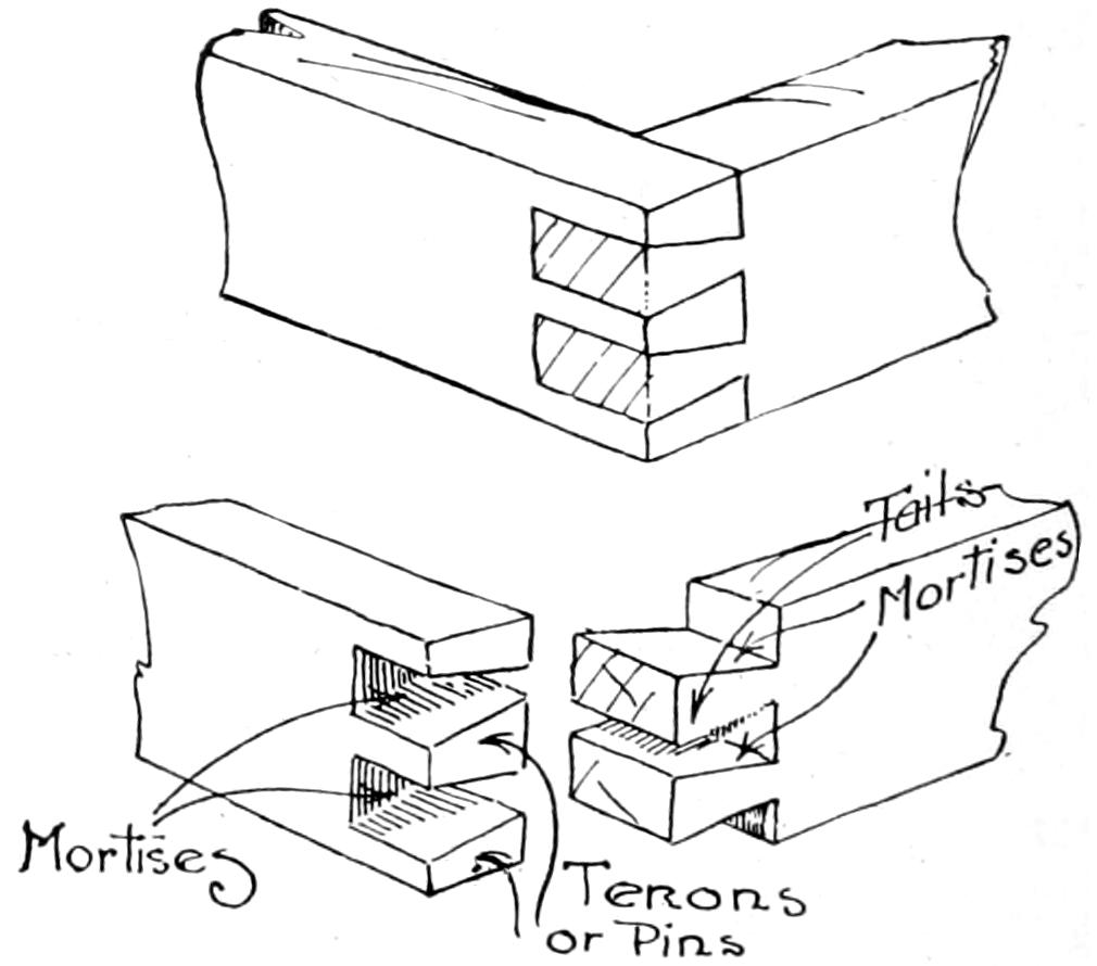 Dovetail joint details