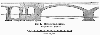 Fig. 1. Maidenhead Bridge.

Longitudinal Section.