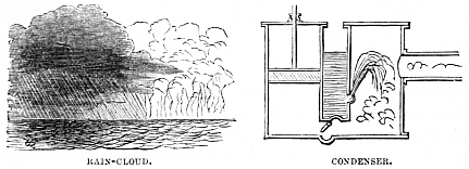 Image unavailable: RAIN-CLOUD.
CONDENSER.