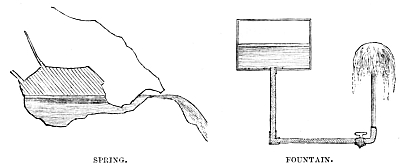 Image unavailable: SPRING.
FOUNTAIN.