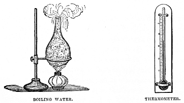 Image unavailable: BOILING WATER.
THERMOMETER.