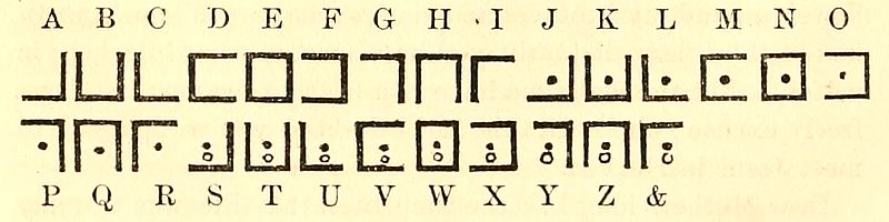 A set of box-like symbols representing the letters of the alphabet.