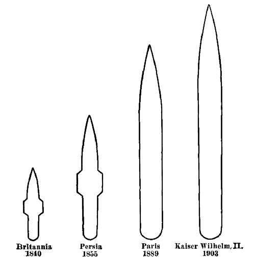 THE DEVELOPMENT OF THE MODERN STEAMSHIP