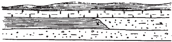 Sudden ending of Bed at Ã