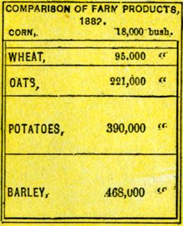 Chart of Farm Production by Crop (Nevada)