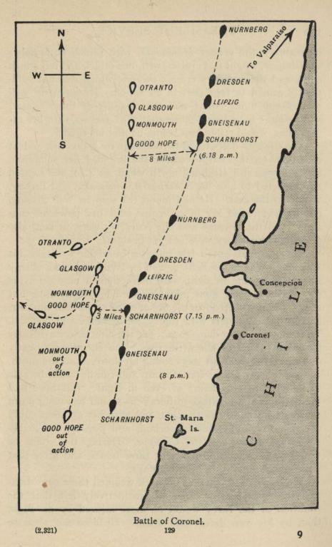 Battle of Coronel.