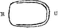 Fig. III. Fig. III.