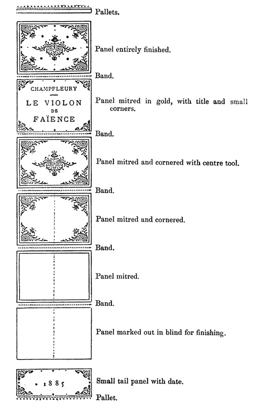 
  Pallets.

  Panel entirely finished.

  Band.

  Panel mitred in gold, with title and small
  corners.

  Band.

  Panel mitred and cornered with centre tool.

  Band.

  Panel mitred and cornered.

  Band.

  Panel mitred.

  Band.

  Panel marked out in blind for finishing.

  Small tail panel with date.

  Pallet.