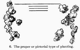 [Illustration: Fig. 6. The proper or
pictorial type of planting]