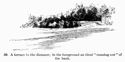 [Illustration: Fig. 59. A terrace in the distance; in the foreground an
ideal “running out” of the bank.]