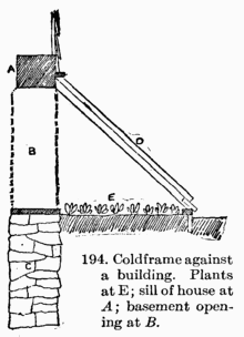 [Illustration: Fig. 194. Coldframe against a building. Plants at E; sill
of house at A; basement opening at B.]