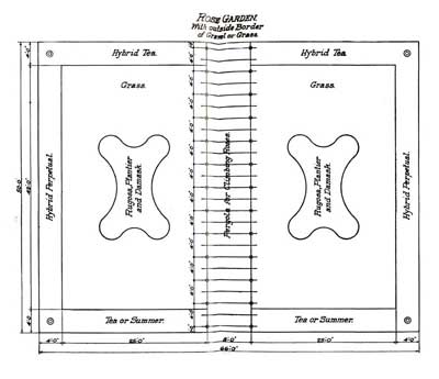 Rose Garden. With outside Border of Gravel and
Grass.