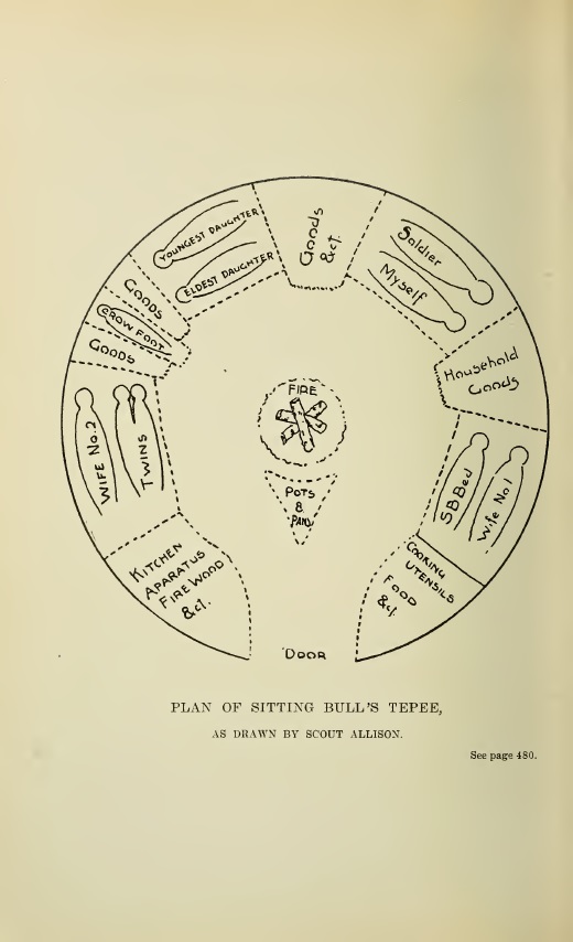 Sitting Bull Tepee Plan