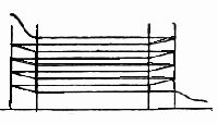Fig. 18—Arrangement of threads in hollÃ¤ndering.