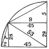 Fig. 61. The 28-45-53 Triangle.
