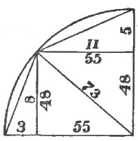 Fig. 62. The 48-55-73 Triangle.
