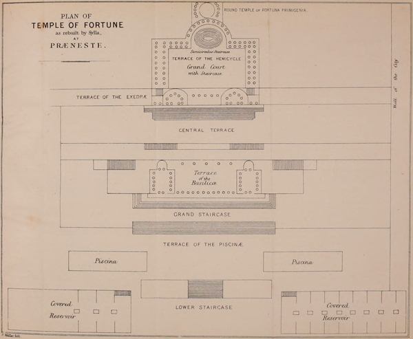PLAN OF TEMPLE OF FORTUNE as rebuilt by Sylla. AT PRÆNESTE.