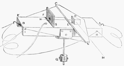 ASTRONOMETER MADE BY SIR J. HERSCHEL to compare the light
of certain stars by the intervention of the moon.