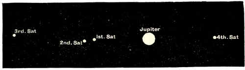 Fig. 61.—Jupiter and his Four Satellites as seen in a
Telescope of Low Power.