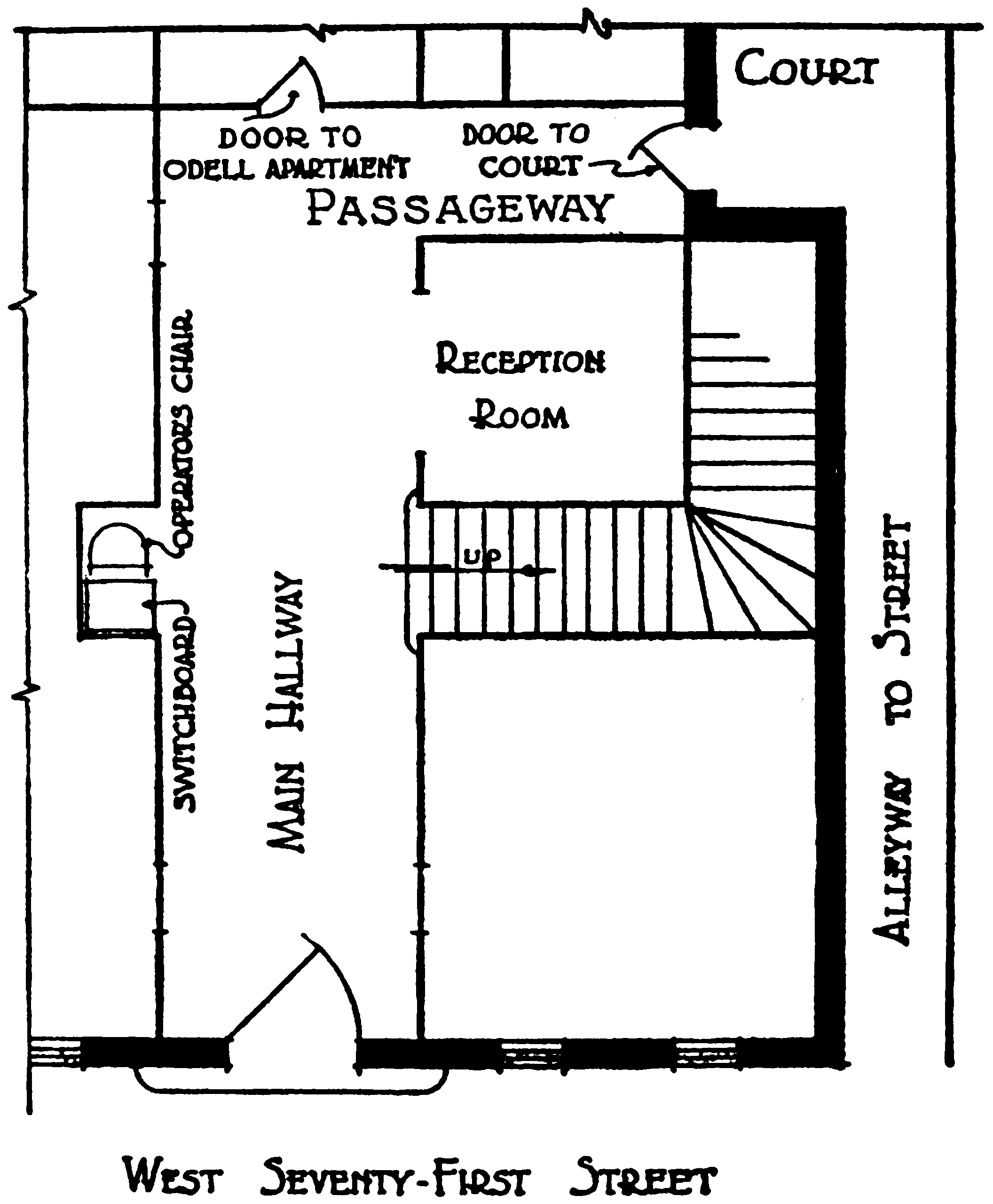 A detail of the ground-floor plan
      appearing in Chapter III, focusing on the apartment building’s
      main hallway, running north from the front door. Halfway down
      this hallway is a niche, in which the switchboard operator sits,
      and the staircase leading up is directly across from it. North
      from the stairs is the reception room. The main hallway ends in
      the door to the Odell apartment, and a passageway runs east from
      this point, featureless except for the door at its end that
      leads into the court and the alleyway.